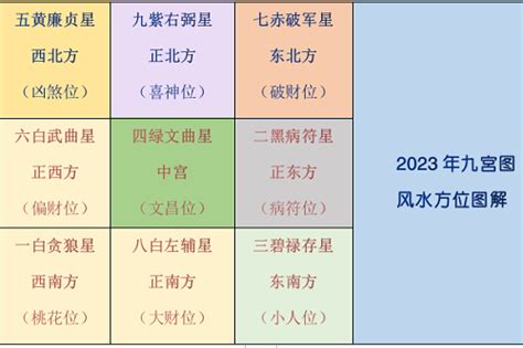 2023风水颜色|风水2023年的颜色提示